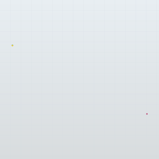 hitnet