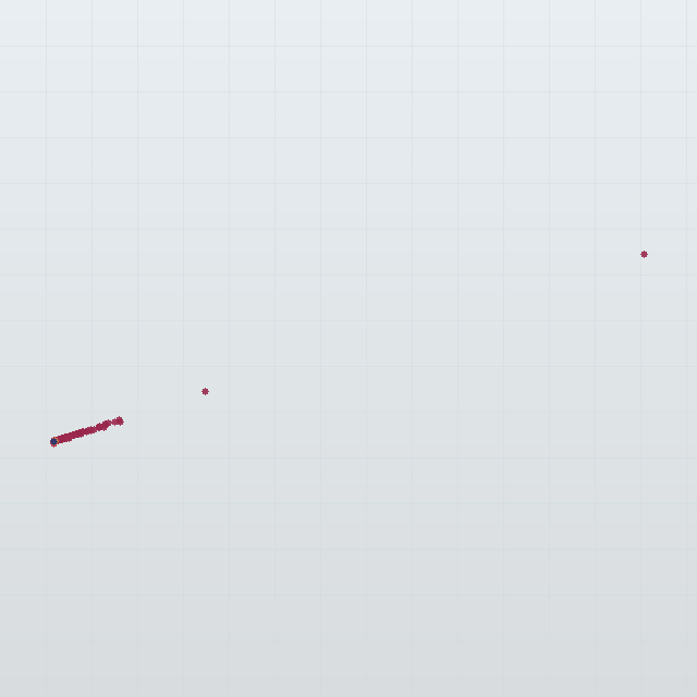 hitnet