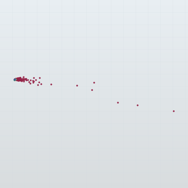 hitnet